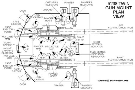 5 inch mount plan